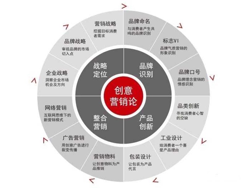 检验检疫技术中心的未来之路：一场变革的探索