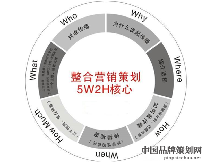 检验检疫技术中心的未来之路：改革势在必行