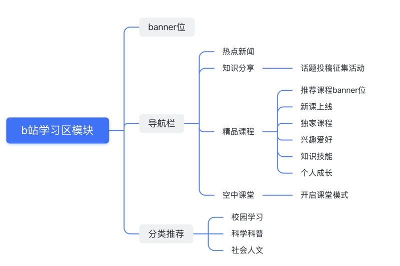 检验检疫技术中心改革：未来在哪里？
