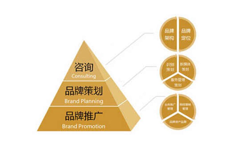 检验检疫技术中心的未来之路：改革与挑战
